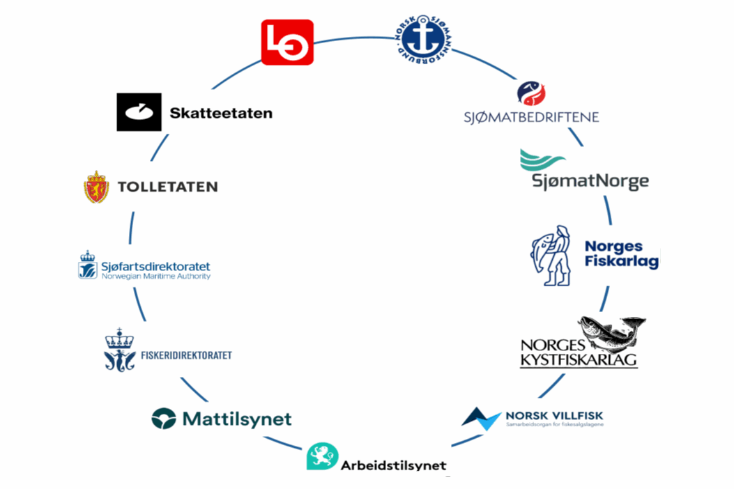 Logoene til alle partene som partssamarbeidet i sjømatnæringen plassert rundt på en ring