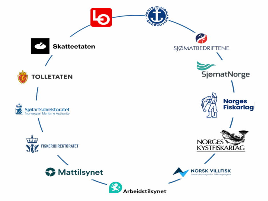 Logoene til alle partene som partssamarbeidet i sjømatnæringen plassert rundt på en ring